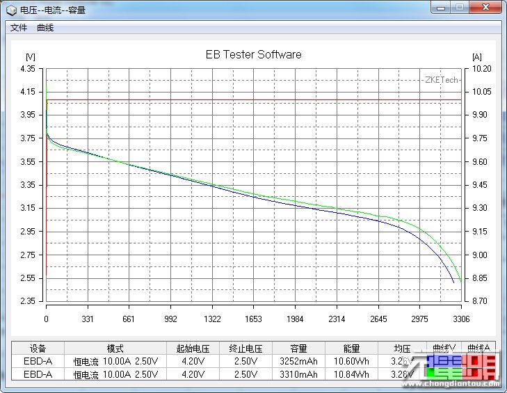 LG INR18650-MJ1 10A Discharge | Power Cartel