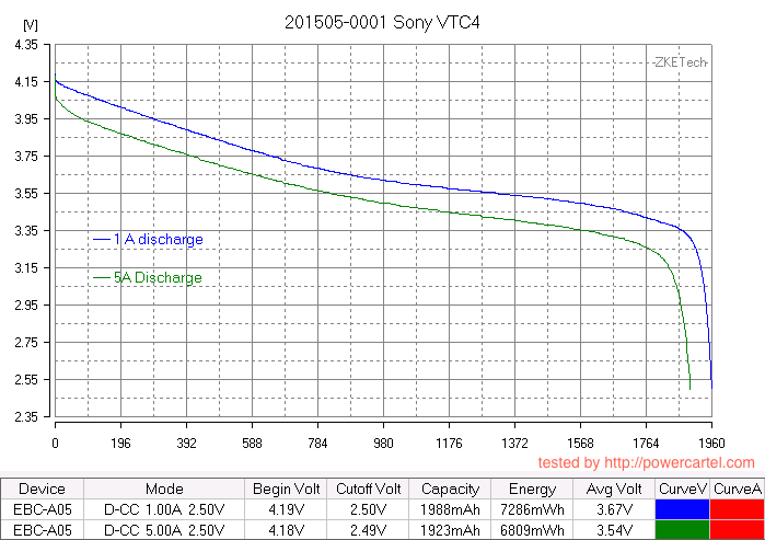 201505-0001 Sony VTC4